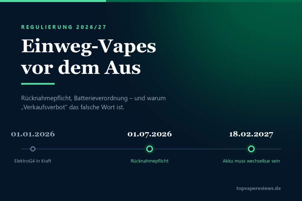 Zeitleiste zur Einweg-Vape-Regulierung: ElektroG4 ab Januar 2026, Rücknahmepflicht ab Juli 2026, EU-Batterieverordnung ab Februar 2027
